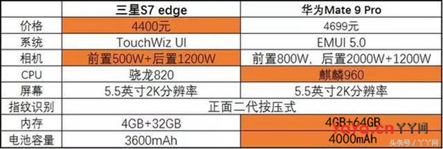 三星s7和华为mate9pro怎么选 (华为mate9pro和三星s7对比)