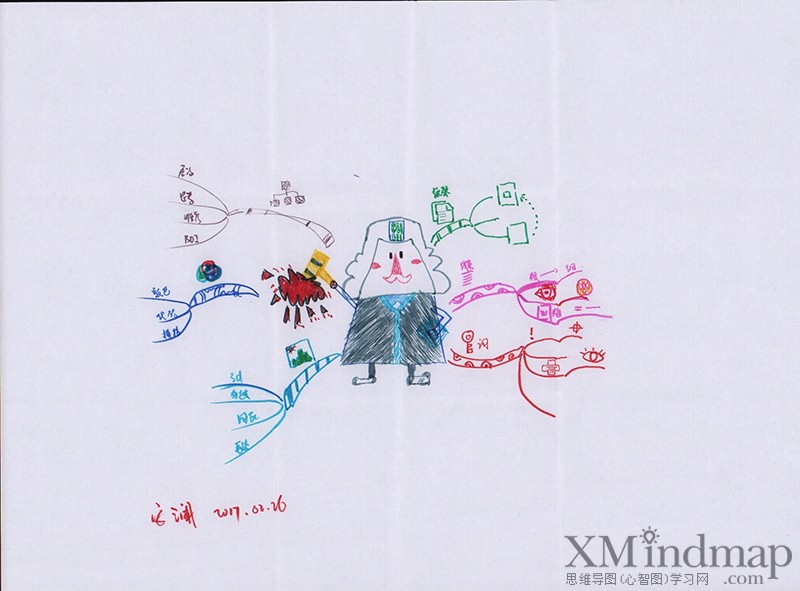 关于新鲜的思维导图手绘,手绘思维导图创意漂亮