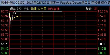 王卫马云马化腾刘强东,王卫身价逼近马云