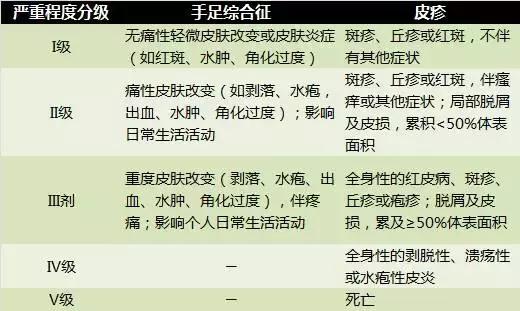 雨露均沾现代版,雨露均沾中医