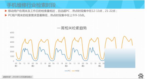 手机维修行业前景浅析,手机维修行业的现状及建议