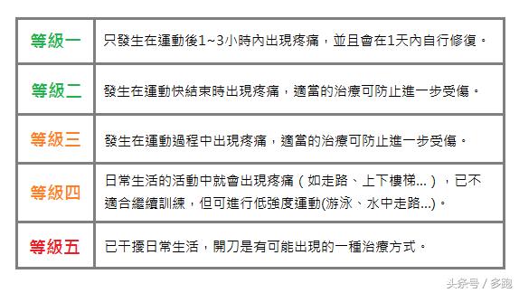跑者攻略：告别恼人的ITBS