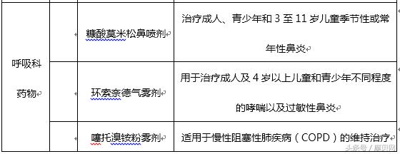 浅谈:小领域,大品种——仙琚制药产品线的打开方式