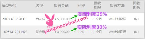 2020年十大正规的p2p平台,现在正规p2p是哪几家