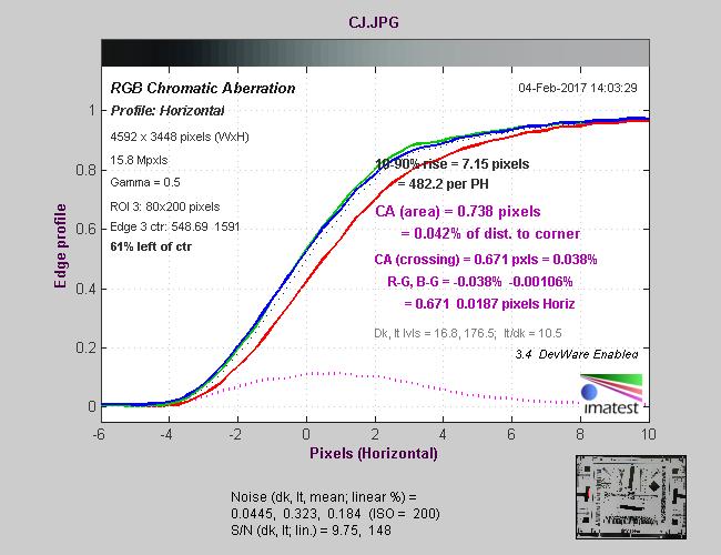 专业便携无反相机松下LUMIXG85评测