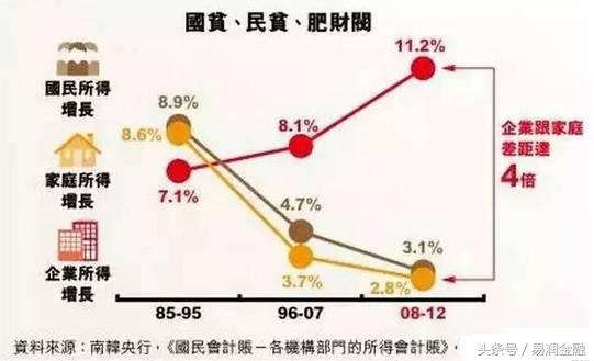 三星掌门人为什么坐牢,三星掌门人为什么被捕