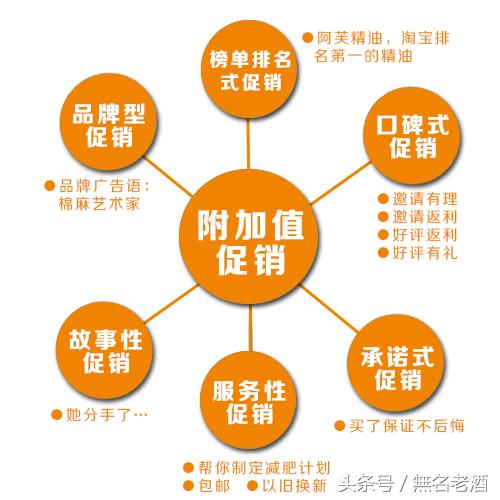 适合乡镇县城创业的项目有哪些,商机100个小县城白手起家创业项目