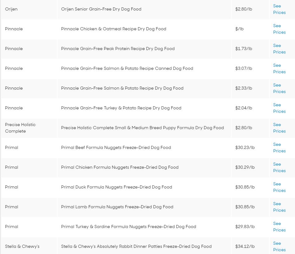 10个美国人花了1400个小时选出他们最喜欢的134个狗粮
