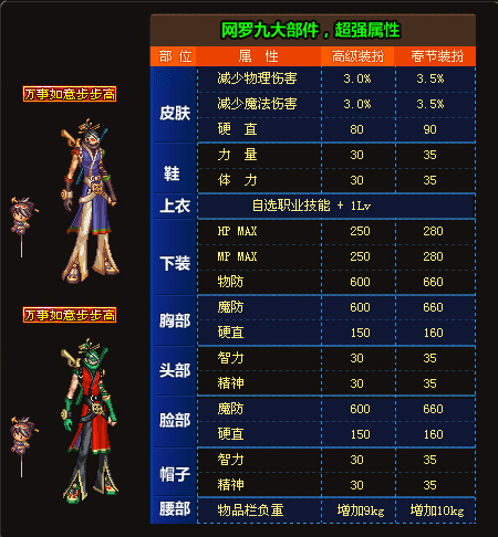 dnf历代国庆套一览,dnf所有国庆套大全