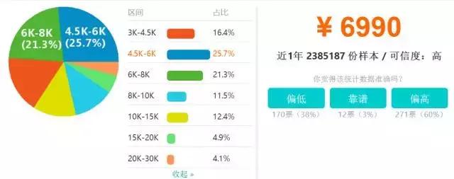 深圳各区平均工资,深圳各区平均月薪排名