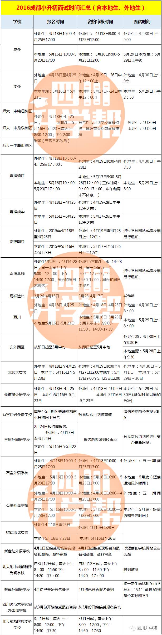 成都小升初面试2019,成都2016年小升初试卷及答案