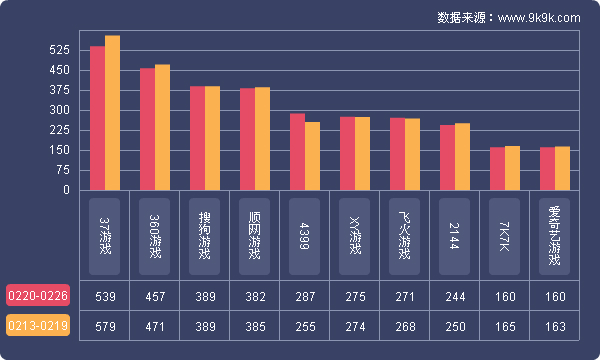 网页游戏开服数据报告在哪看啊,网页游戏开服数据查询平台有哪些