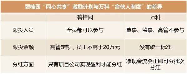 地产人加班多加薪少,逆袭全靠跳槽!只有2%的精英月薪过5万!