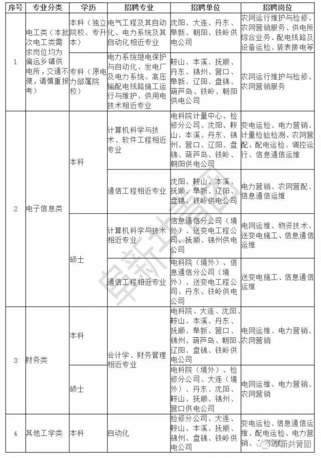 辽宁省事业单位招聘最新信息,辽宁人事2020年招聘信息