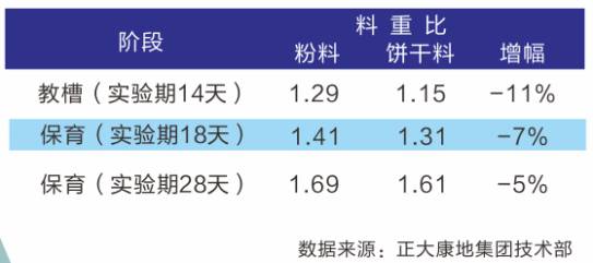 正大康地猪预混料,有意思猪排半成品