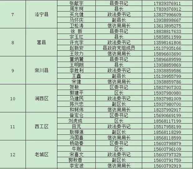 河南省人民政府接访电话,河南省人民政府热线接访电话