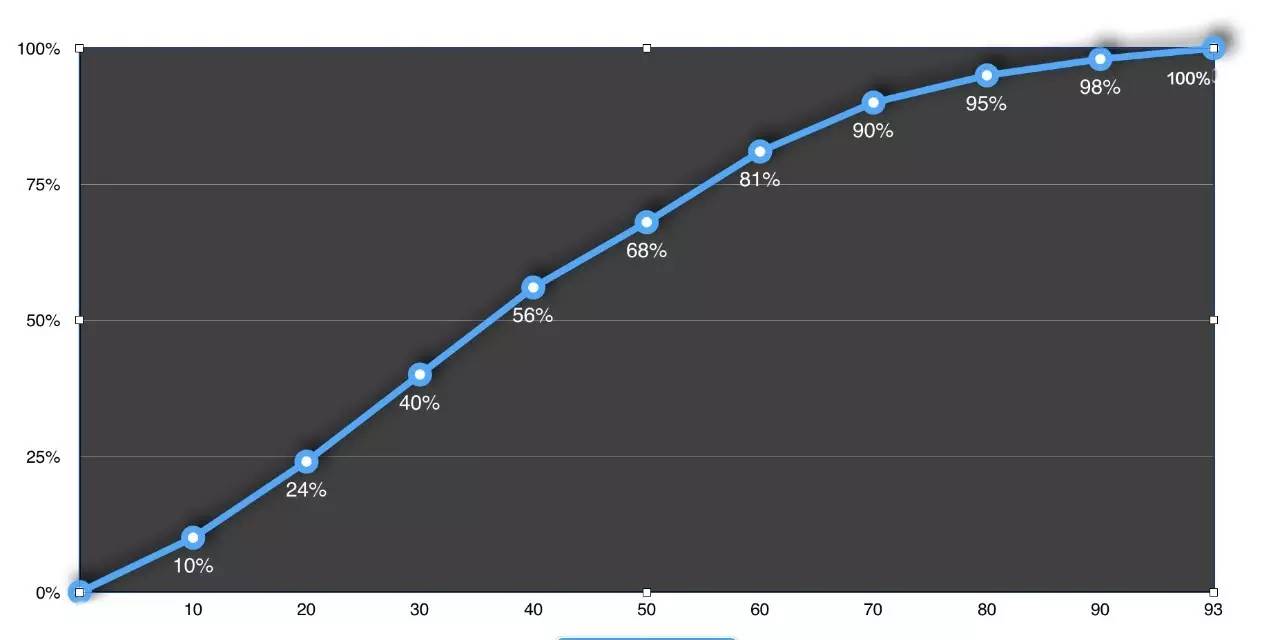 请叫我价格屠夫——360N5简评