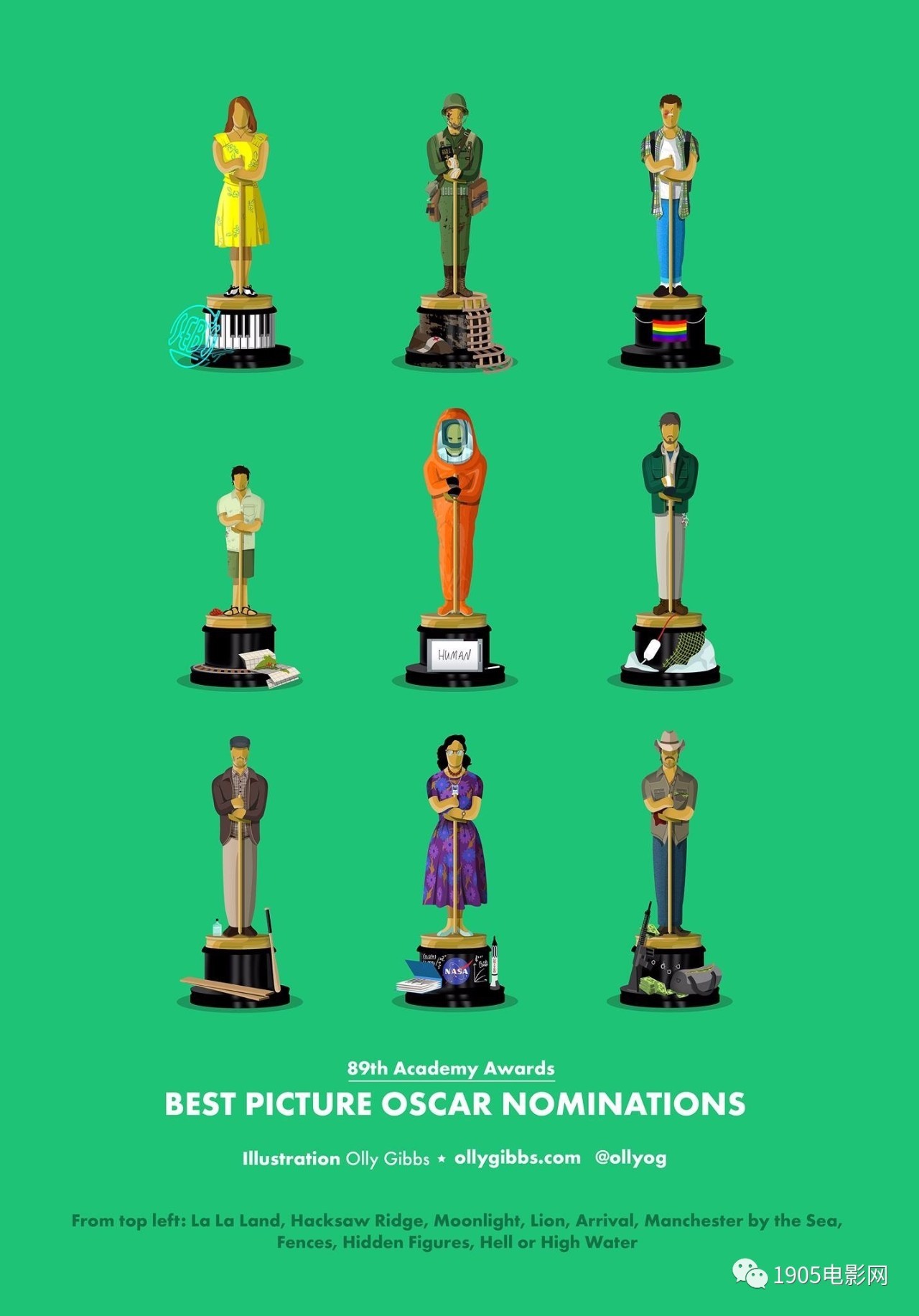 奥斯卡最佳预测,2022年奥斯卡预测名单