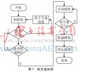 搅拌器的plc自动控制的梯形图,plc控制的混合搅拌机毕业设计