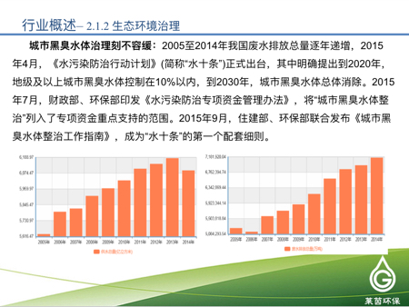 莱茵环保2016年度在线业绩发布会【新三板+主办】