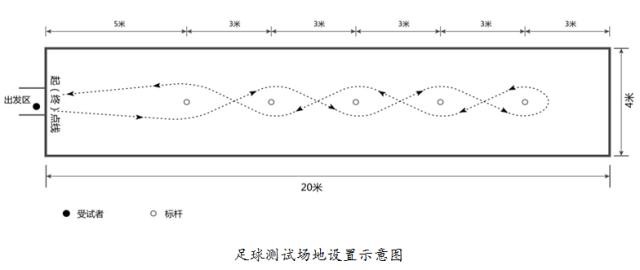 中考体育足球项目训练计划,中考体育足球考试规则及训练方法