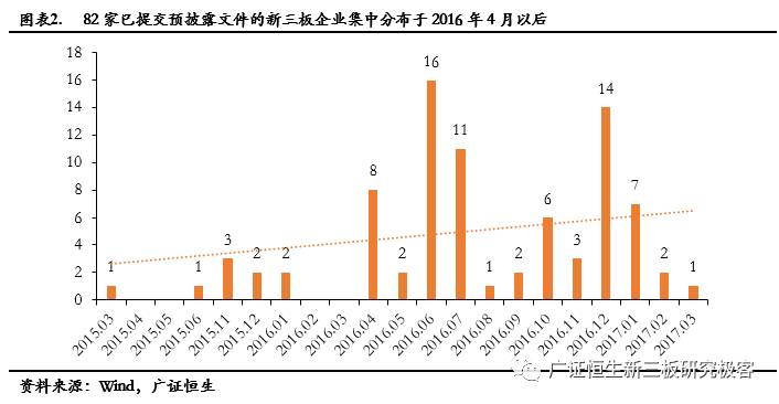 382家新三板企业拟IPO，各省份数量排名前三甲为浙江、广东和江苏（附82家新三板企业IPO排队最新审核状态）