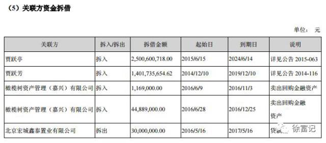 乐视的理财产品,乐视辟谣