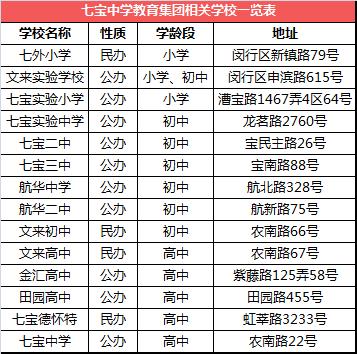 上海中小学的派系之争，看看谁才是佼佼者？