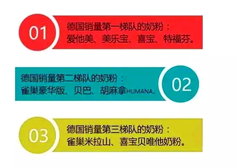 全球奶粉排行榜10强哪个奶粉好,2020年奶粉排行榜10强奶粉测评