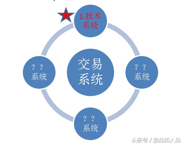 散户做股票程序化交易,炒股怎样建自己的交易系统