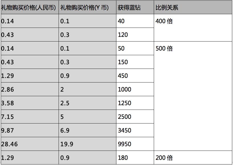 直播行业的盈利模式和发展方向,直播产品分析