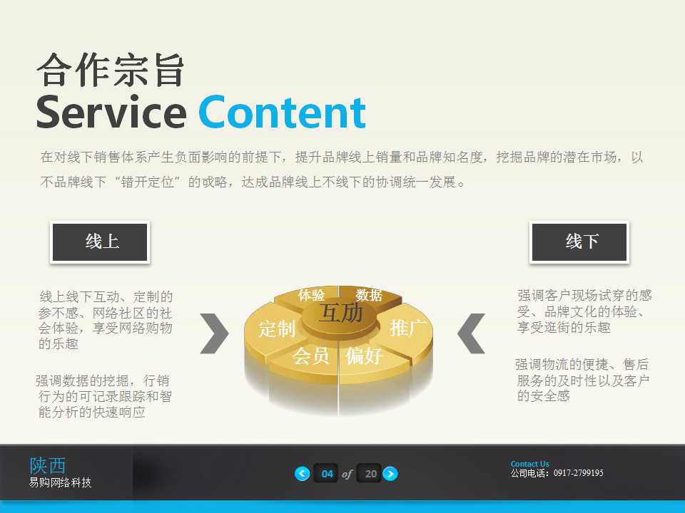 电商公司现状ppt,电商平台ppt介绍