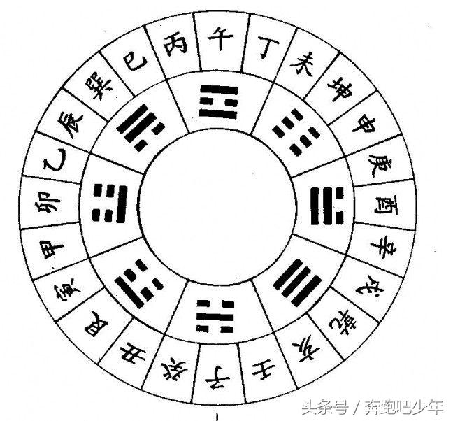 什么是生辰八字，一分钟告诉你