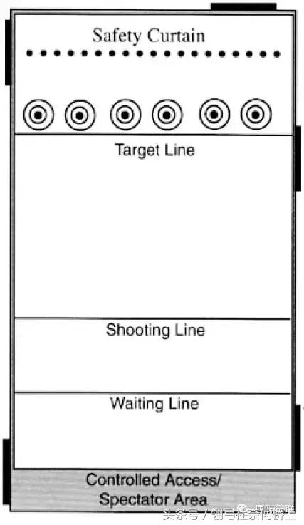 射箭运动前景怎么样,射箭这项运动怎么样