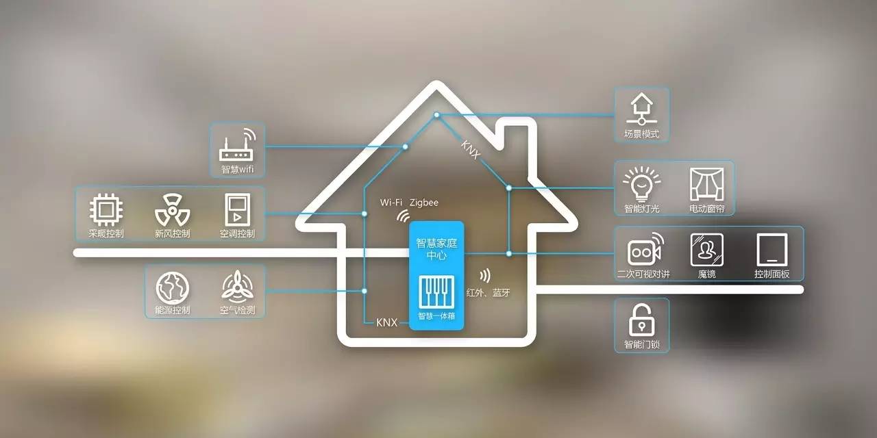 开发商选择精装房,当品牌房企遇上金州古城