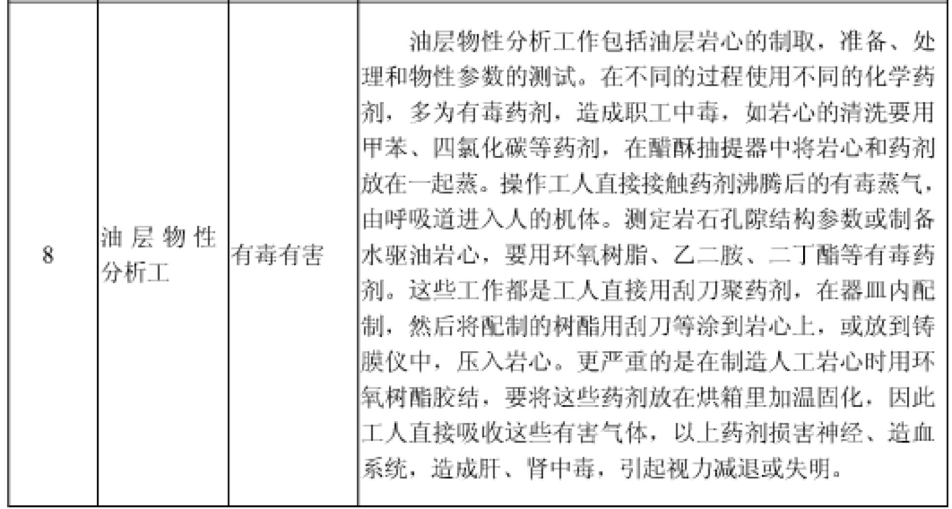 人社部关于提前退休工种目录,化工行业哪些特殊工种可提前退休