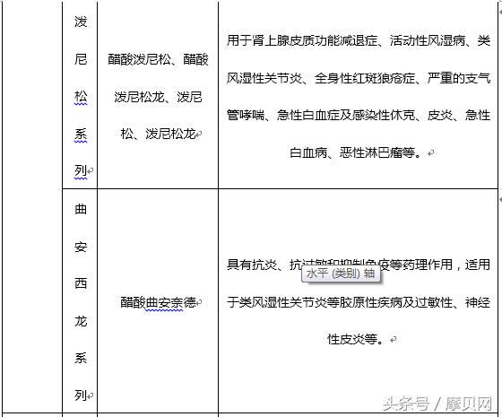 浅谈:小领域,大品种——仙琚制药产品线的打开方式