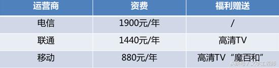 全国电信宽带免费提速200-500m,宽带提速至1000兆免费用2年