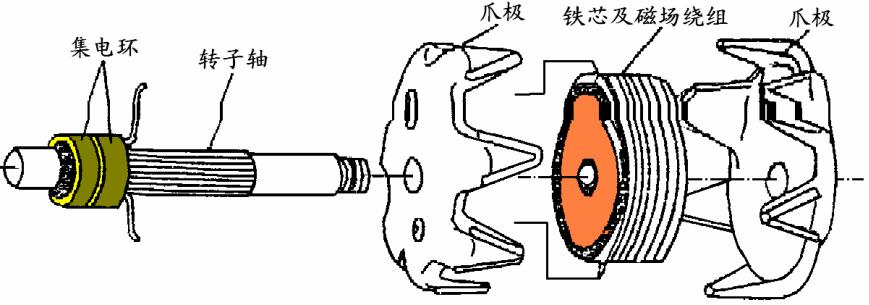 交流发电机品牌,交流发电机维修