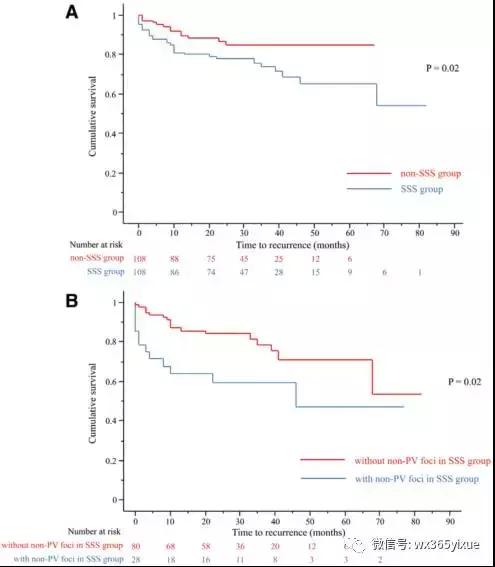 频发阵发性房颤需要怎么治疗好呢,房颤合并室速的治疗方案
