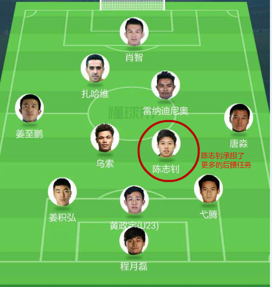 广州富力vs天津权健中超第一轮,我为中超找外援