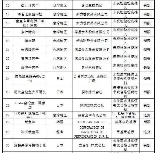 被曝光的不合格化妆品有哪些,还有哪些品牌化妆品不合格