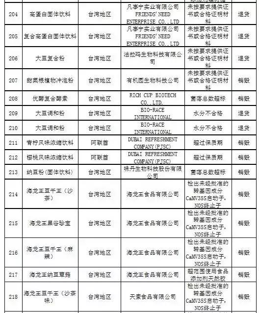 被曝光的不合格化妆品有哪些,还有哪些品牌化妆品不合格