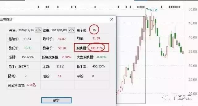 温州帮游资操作手法视频,国内游资操盘手法