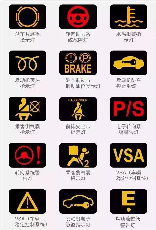 车辆故障灯里最危险的灯是啥样的,开车有哪些常见故障灯图