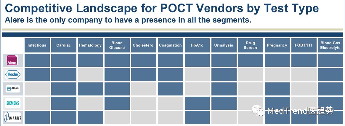 全球ivd领域公司前十名,雅培诊断和罗氏诊断哪个好