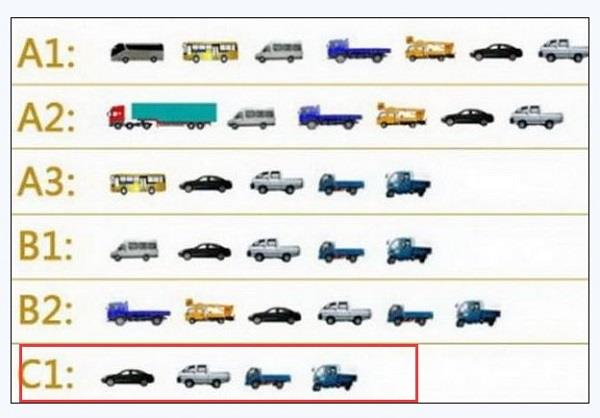 c1驾照能开哪些车最新规定,c1驾照能开什么车最新规定