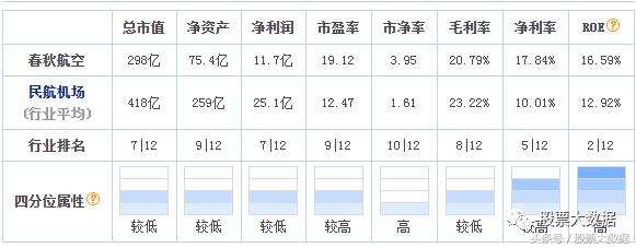 低成本航空公司的商业模式,航空商业模式有哪些