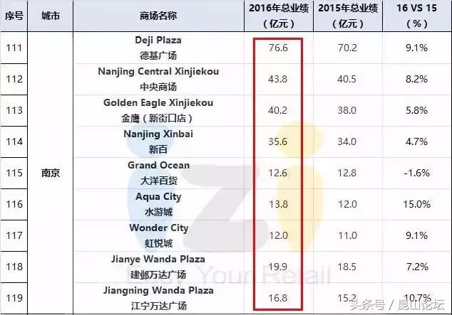 苏州最牛的商场,苏州全亚洲最大的商场