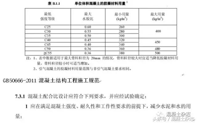 30厚lc5.0轻骨料混凝土配合比,国家标准混凝土配合比一览表